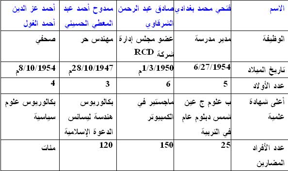 الصورة غير متاحة