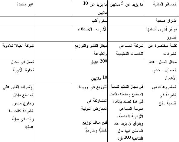 الصورة غير متاحة