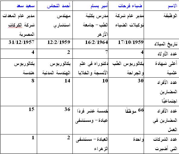 الصورة غير متاحة
