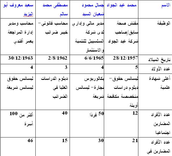 الصورة غير متاحة