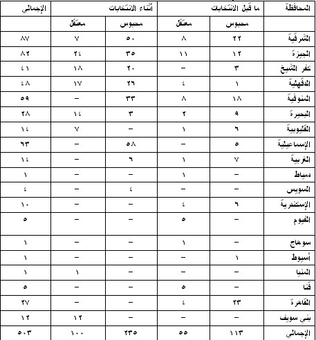 الصورة غير متاحة