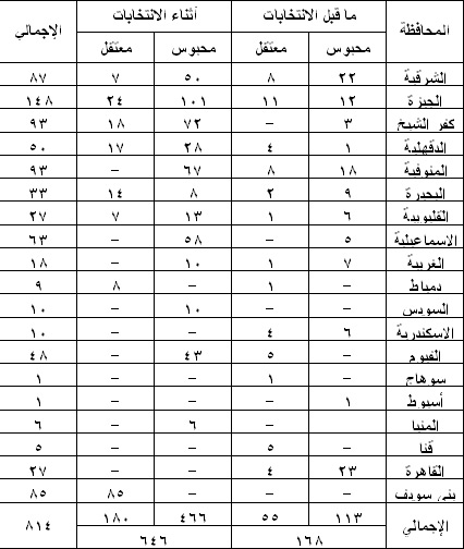 الصورة غير متاحة