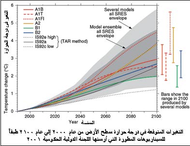 الصورة غير متاحة