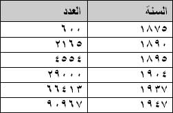 الصورة غير متاحة