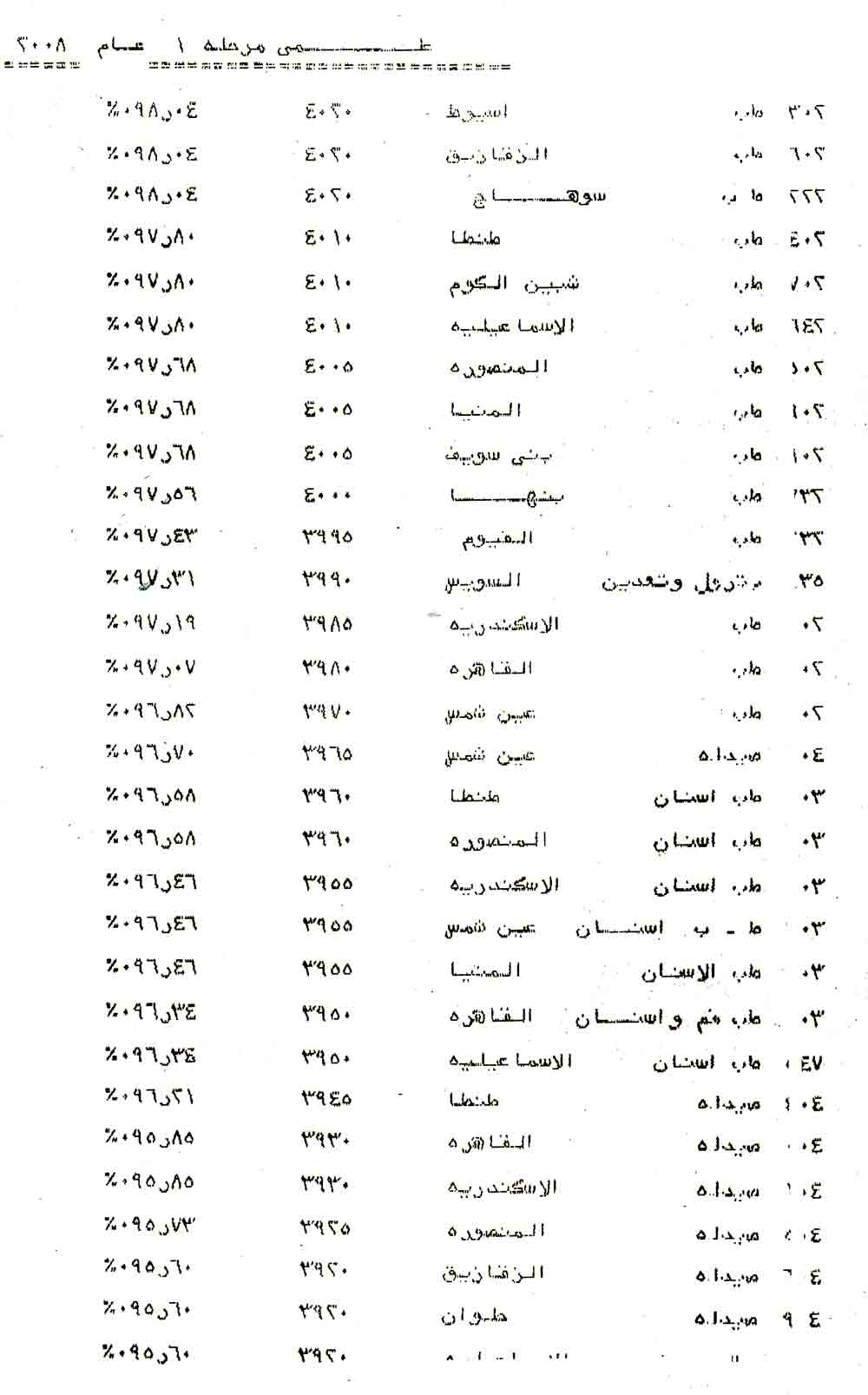 الصورة غير متاحة