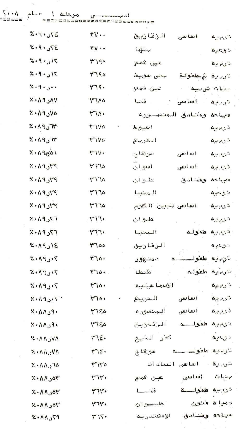 الصورة غير متاحة