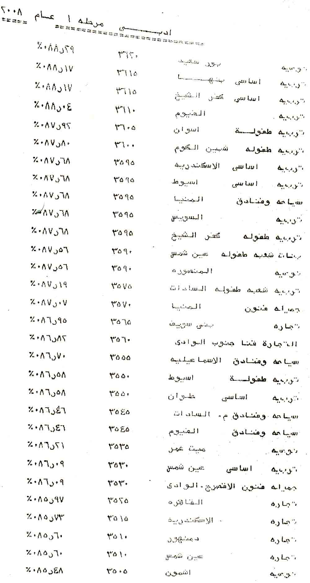 الصورة غير متاحة