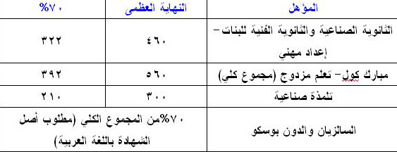 الصورة غير متاحة