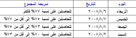 الصورة غير متاحة