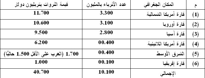 الصورة غير متاحة