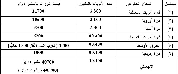 الصورة غير متاحة