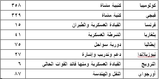 الصورة غير متاحة