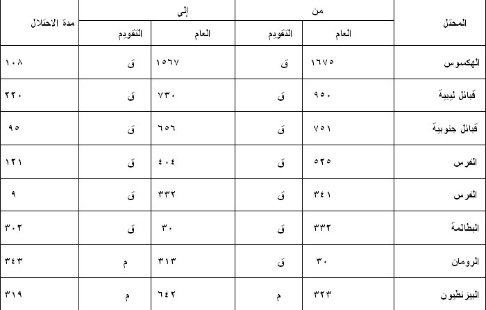 الصورة غير متاحة