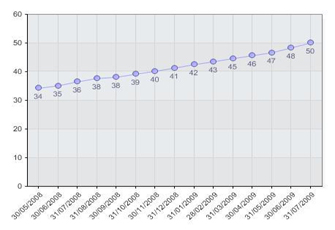 الصورة غير متاحة