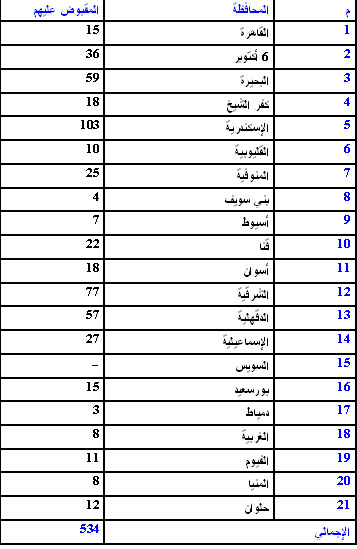 الصورة غير متاحة