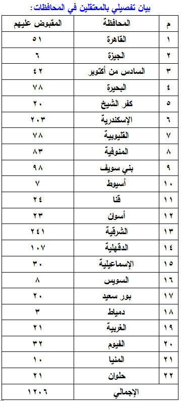الصورة غير متاحة