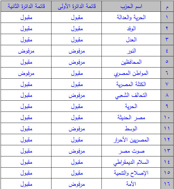 الصورة غير متاحة