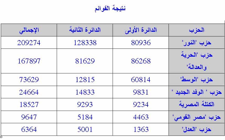 الصورة غير متاحة