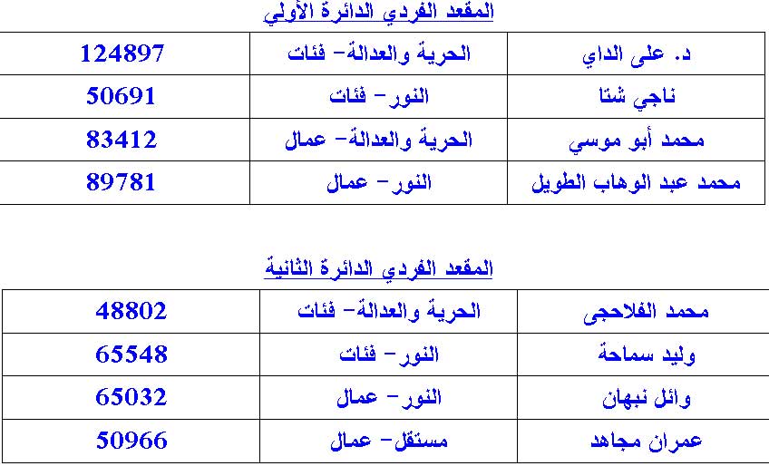 الصورة غير متاحة