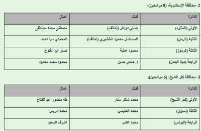 الصورة غير متاحة