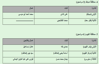 الصورة غير متاحة