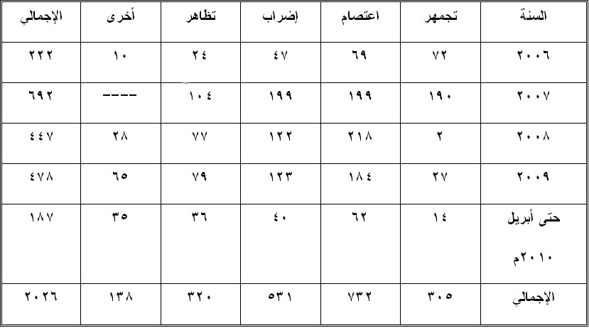 الصورة غير متاحة