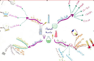 الصورة غير متاحة