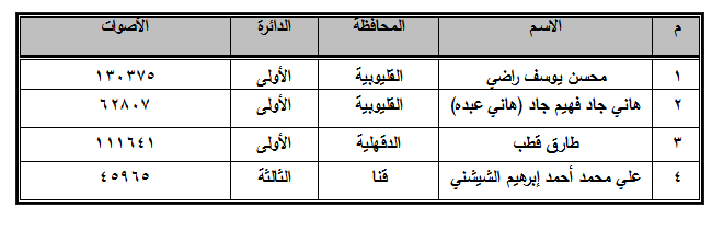 الصورة غير متاحة