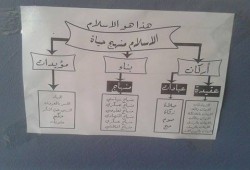 "هذا هو الإسلام" حملة لطلاب أزهر دمياط ضد طمس الهوية