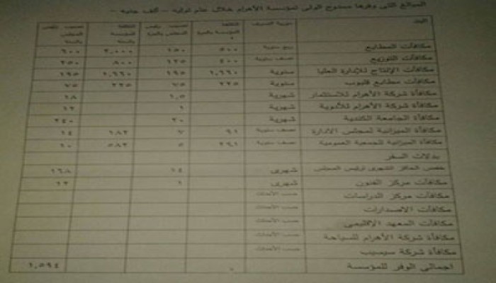 الولي يوفر الملايين للأهرام.. الانقلاب ينتقم من الشرفاء