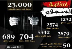6 آلاف أسرة تضرب عن الطعام تضامنًا مع ذويهم