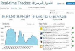 "الهاشتاج" الساخر من السفاح يتجاوز 100مليون بعد المليار