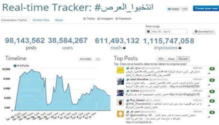 "الهاشتاج" الساخر من السفاح يتجاوز 100مليون بعد المليار