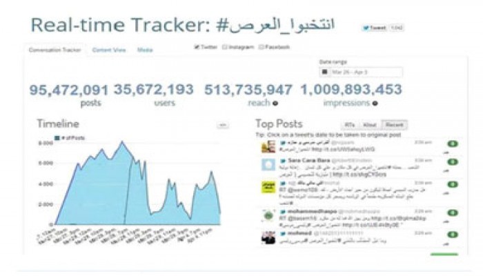 "الهاشتاج" الساخر يتخطى حاجز المليار.. ولا عزاء للانقلاب