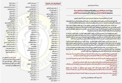أساتذة "جامعة الأزهر" يطالبون بتقديم قاتلي الطلبة والمعتدين إلى محاكمة عاجلة