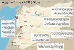 "رايتس ووتش" تكشف مراكز اعتقال سوريا وقائمة بمسئولي التعذيب