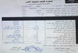 مؤشرات أولية بتقدم د. مرسي في نتائج الخارج