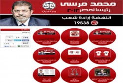 سوق إلكتروني لدعم "مرسي رئيسًا"