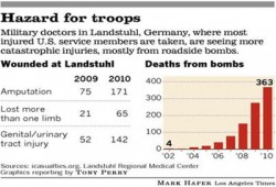 ارتفاع أعداد المصابين في صفوف قوات الاحتلال بأفغانستان