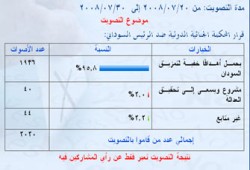 96% من قراء (إخوان أون لاين) ينددون بقرار اتهام البشير
