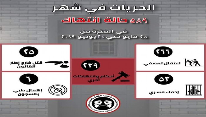 586 انتهاكًا للعسكر في شهر يونيو