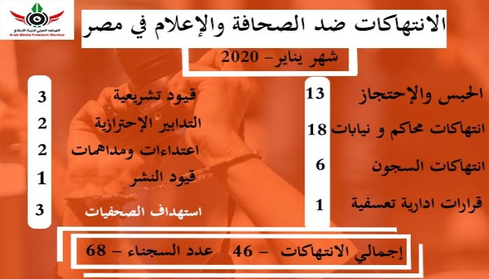 المرصد العربي: 46 انتهاكا لحرية الصحافة في مصر خلال يناير 2020