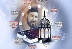 الوصايا العشر للإمام الشهيد حسن البنا