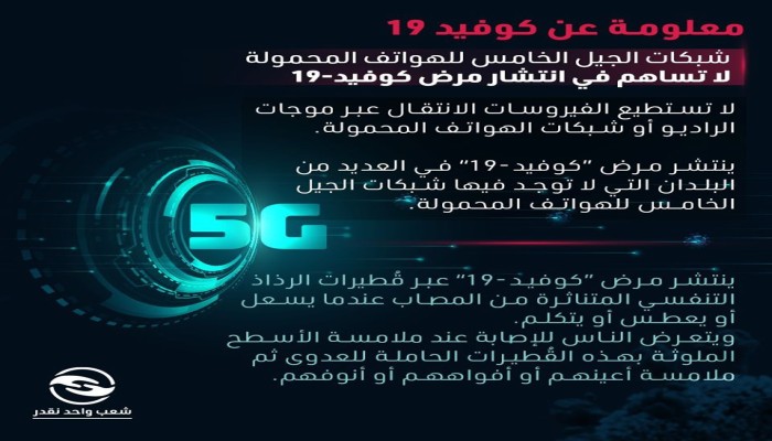 #شعب_واحد_نقدر: معلومات عن كوفيد 19 "كورونا"