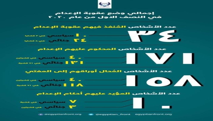 تعنت في نقل مصابي كورونا بـ"الزقازيق".. و15وفاة و193 إصابة بكورونا بسجون الانقلاب