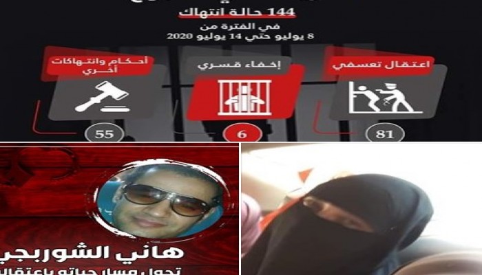 "التنسيقية الحريات": 144 انتهاكاً لحقوق الإنسان في أسبوع