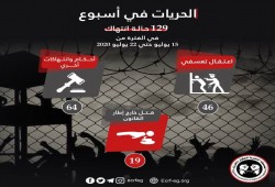 استمرار تدوير المعتقلين.. و129 انتهاكا للعسكر فى أسبوع