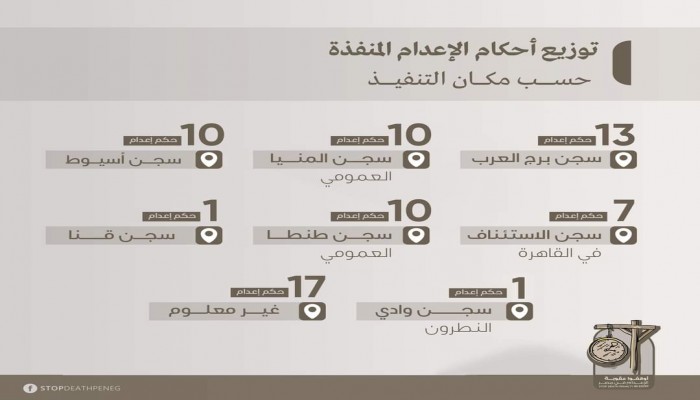 حملة حقوقية تطالب بتعليق أحكام إعدام الأبرياء في مصر