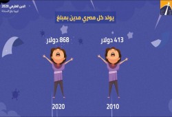 تقرير: قفزات الدين الخارجي لنظام الانقلاب لا يخضع لإشراف الرقابة