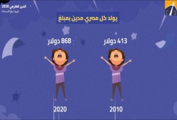تقرير: قفزات الدين الخارجي لنظام الانقلاب لا يخضع لإشراف الرقابة